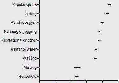什么运动方式最健康、性价比最高芒果体育来看看最权威的回答！(图4)