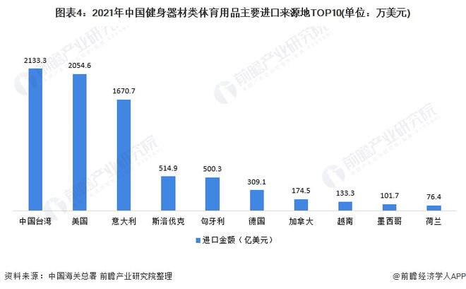 2021年中国健身器材类体育用品进口市场现状分析 进口芒果体育总额下降、跑步机单价下跌(图4)