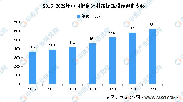 芒果体育2022年中国健身器材行业产业链上中下游市场剖析（附产业链全景图）(图1)