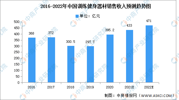 芒果体育2022年中国健身器材行业产业链上中下游市场剖析（附产业链全景图）(图2)