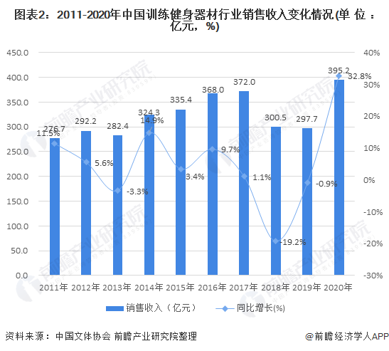 芒果体育2021年中国训练健身器材行业市场现状与竞争格局分析 市场可提升空间巨大【组图】(图2)