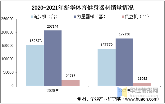 2021年中国健身器材市场规模、企业注册量、进出口及重点企业分析芒果体育(图9)