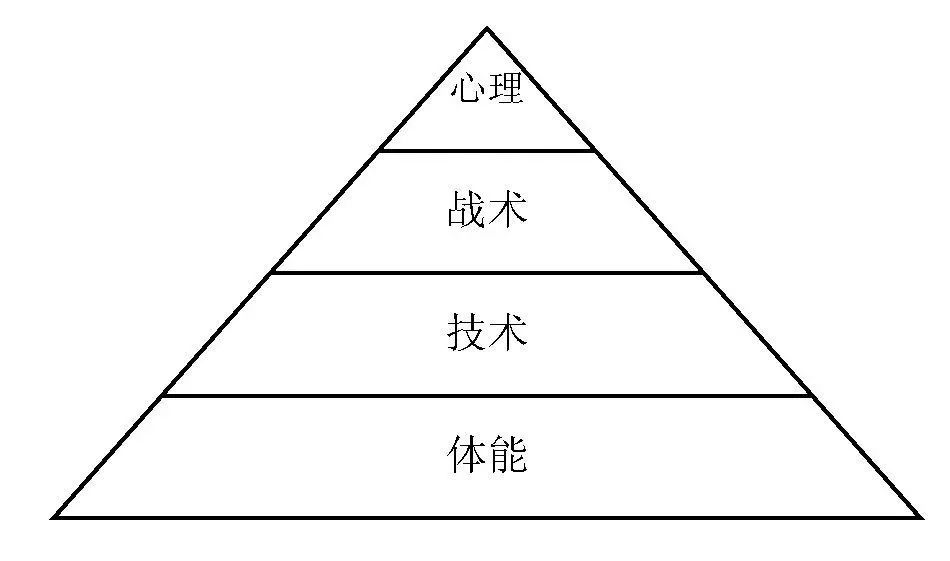 芒果体育【体育健康】中国体能训练的反思(图6)
