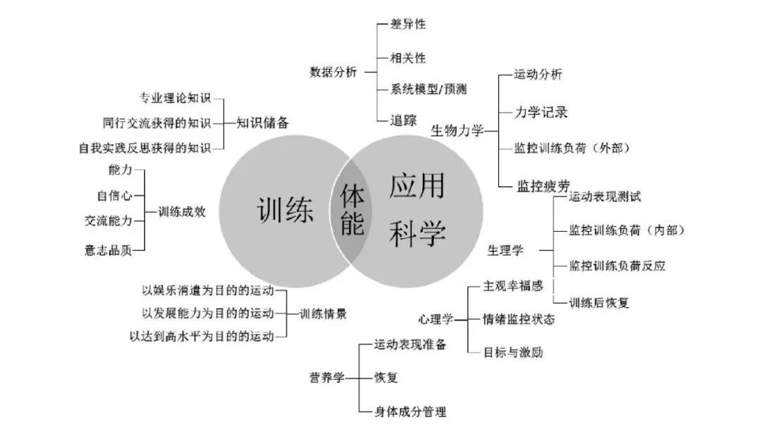 芒果体育【体育健康】中国体能训练的反思(图12)