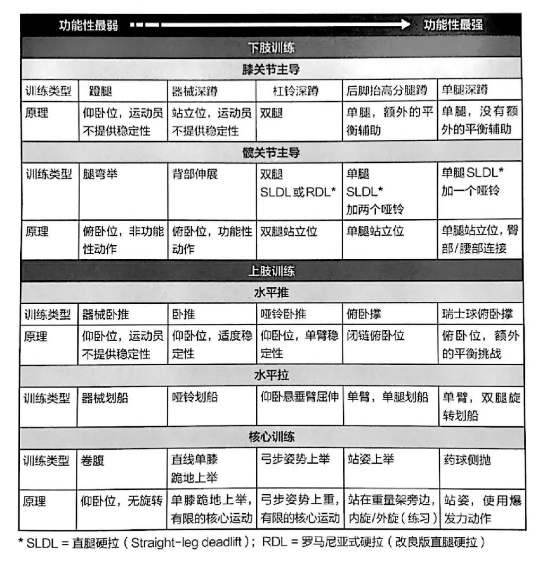 芒果体育【体育健康】中国体能训练的反思(图14)