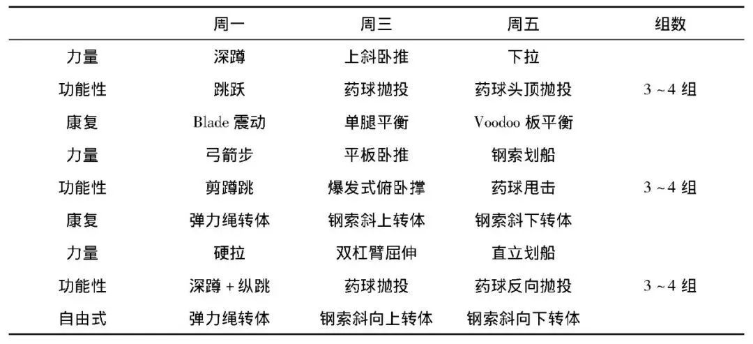 芒果体育【体育健康】中国体能训练的反思(图15)
