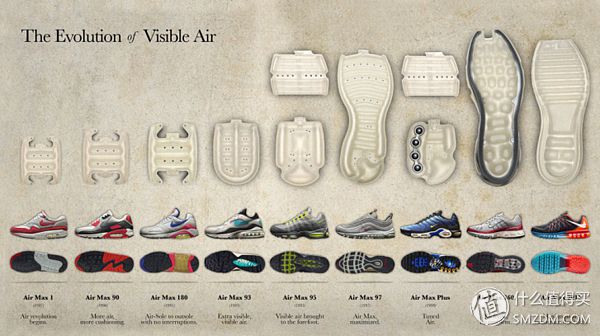 金博体育Nike经典鞋款如此之多值得买的系列都有哪些？(图4)