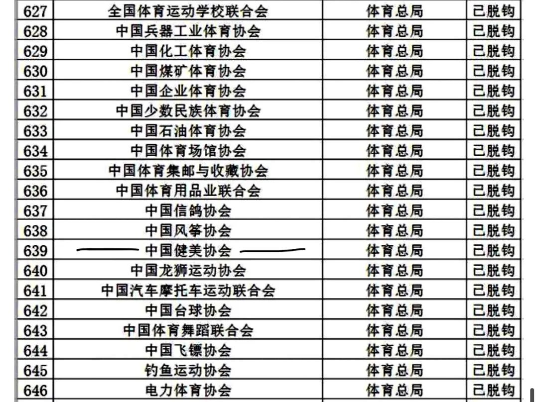 中国健身教练处境艰难的背后是无数张证书被肆意买卖的猖獗 深度爆料金博体育(图11)