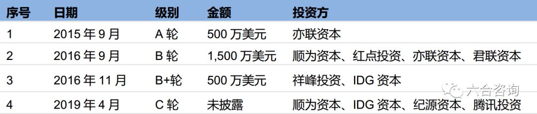 糖豆：抓住广场舞入口掘金银发经济月活超2000万金博体育(图10)